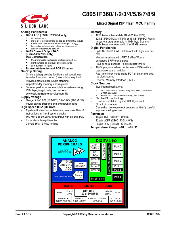 C8051F360