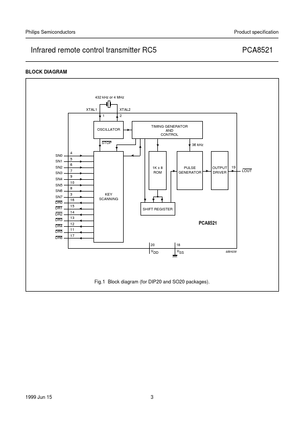 PCA8521