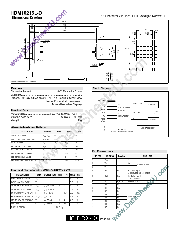 HDM16216ld