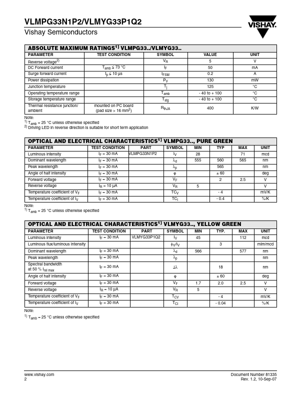 VLMPG33N1P2-GS08