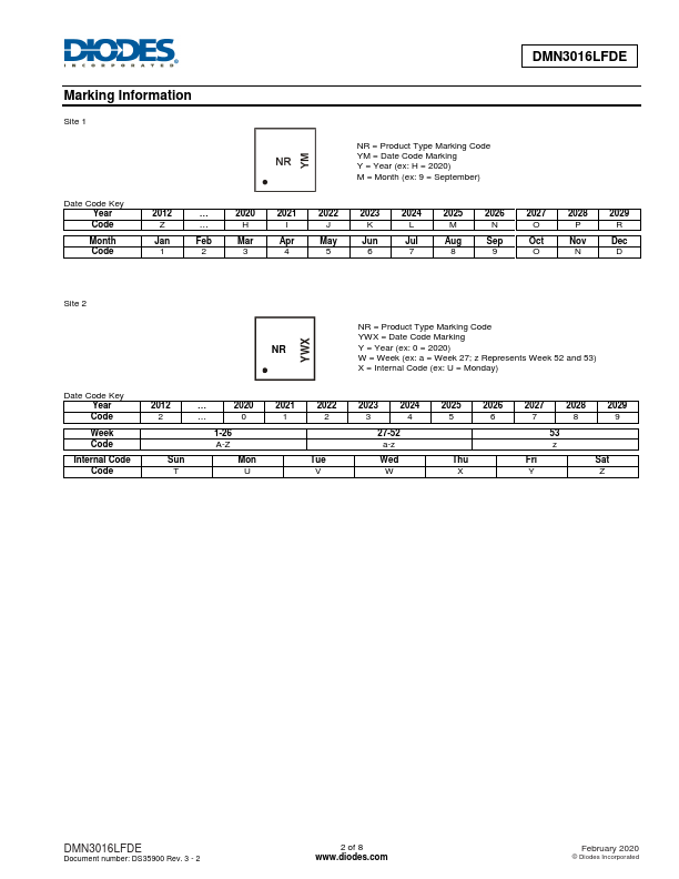 DMN3016LFDE