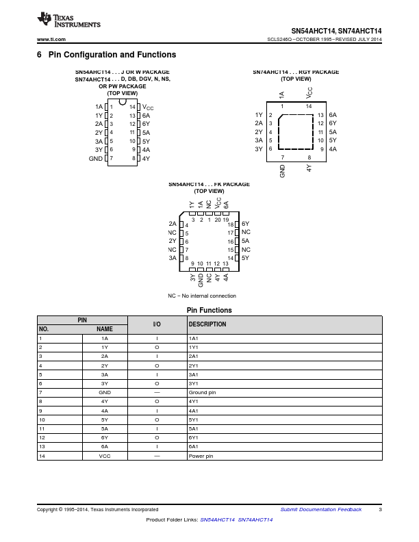 SNJ54AHCT14FK