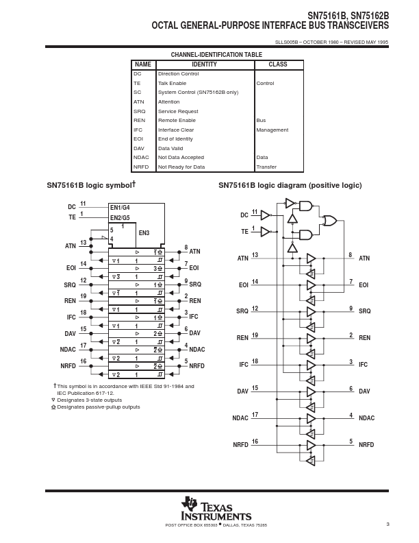 SN75161B