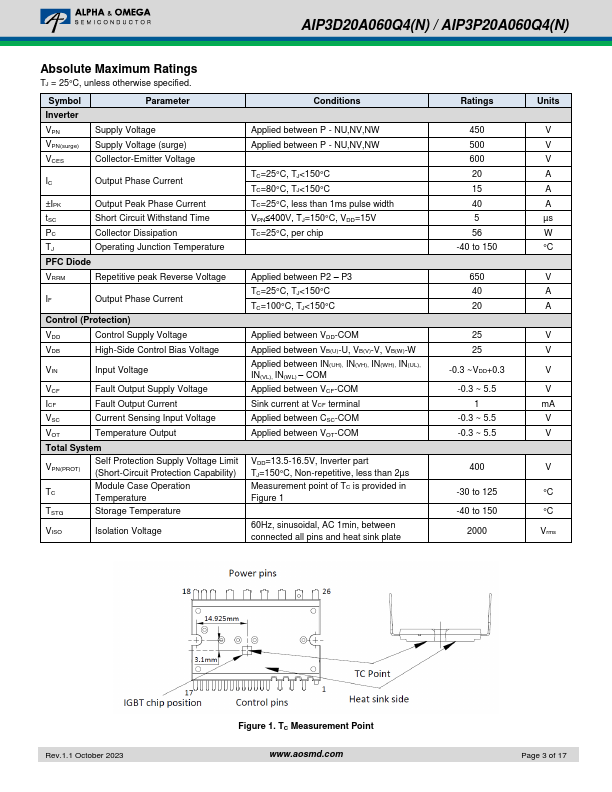 AIP3P20A060Q4