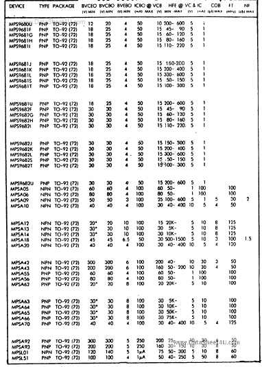 MPS9681