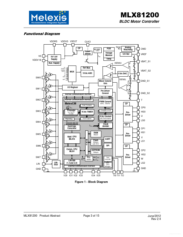 MLX81200