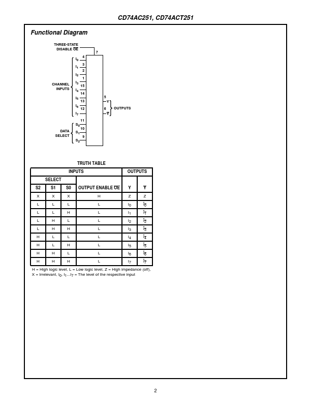 CD74AC251