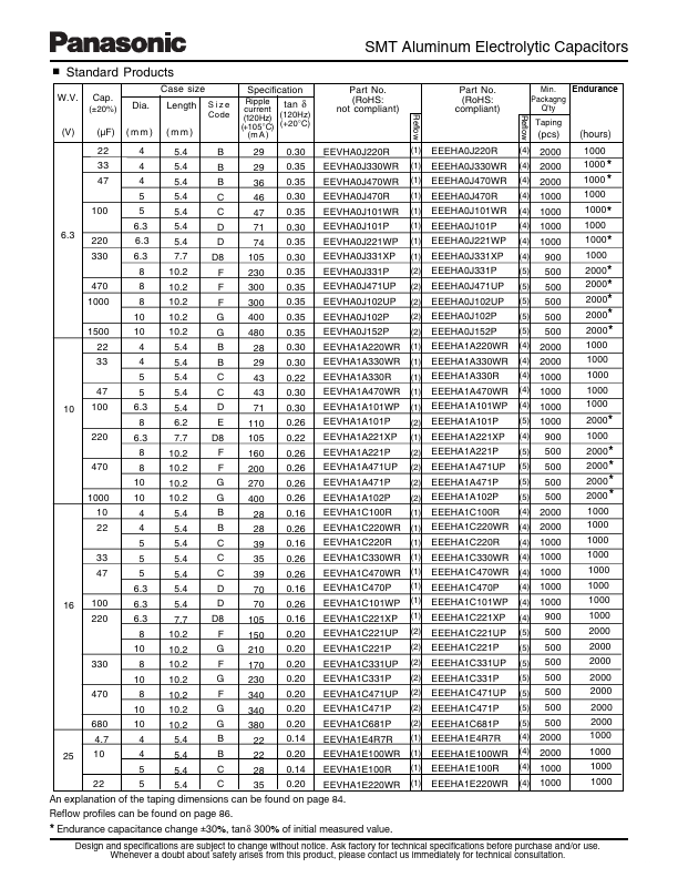 EEV-HA1C471UP