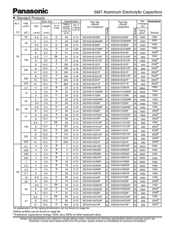 EEV-HA1C471UP