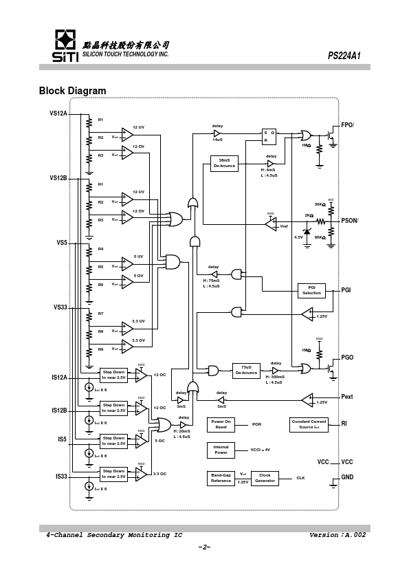 PS224A1