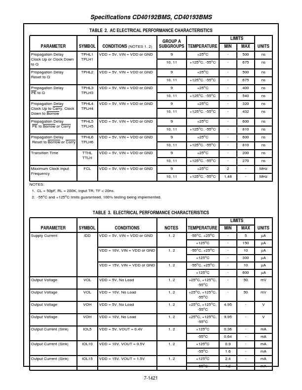 CD40193BMS