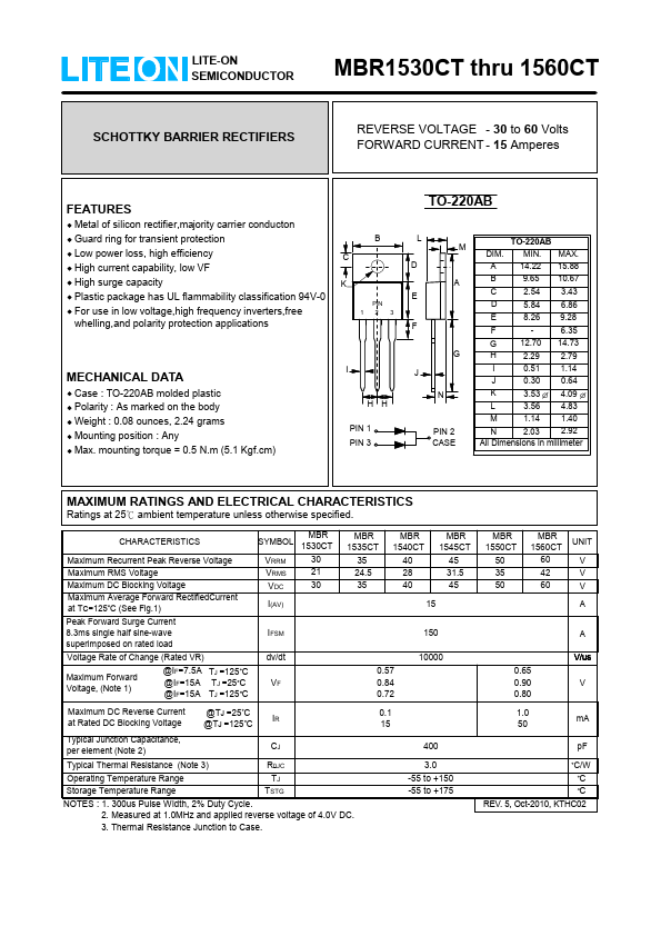 MBR1530CT