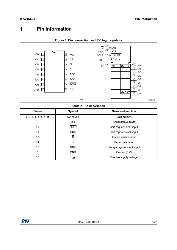 74HC595Y