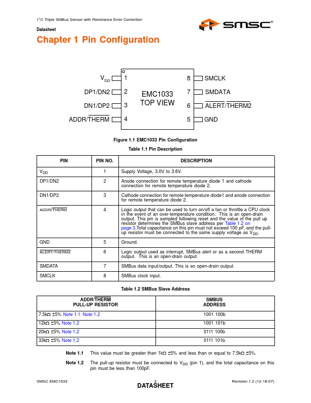 EMC1033