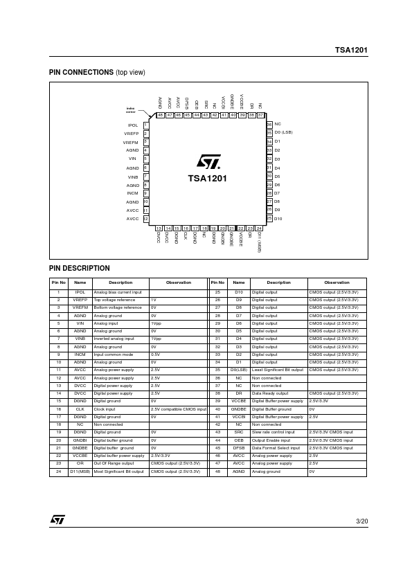 TSA1201