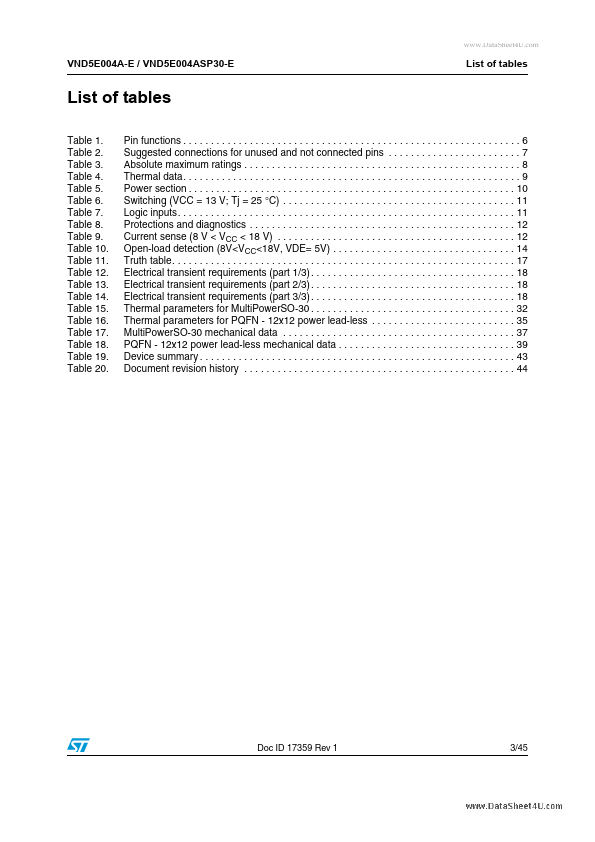 VND5E004ASP30-E