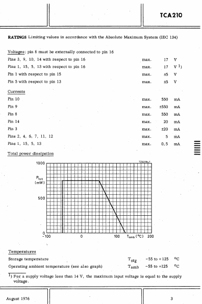 TCA210