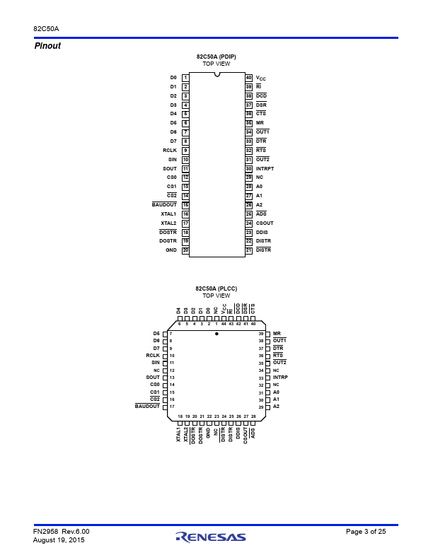 CS82C50A-5Z