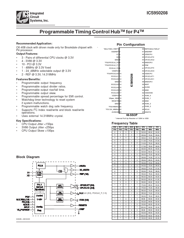 ICS950208