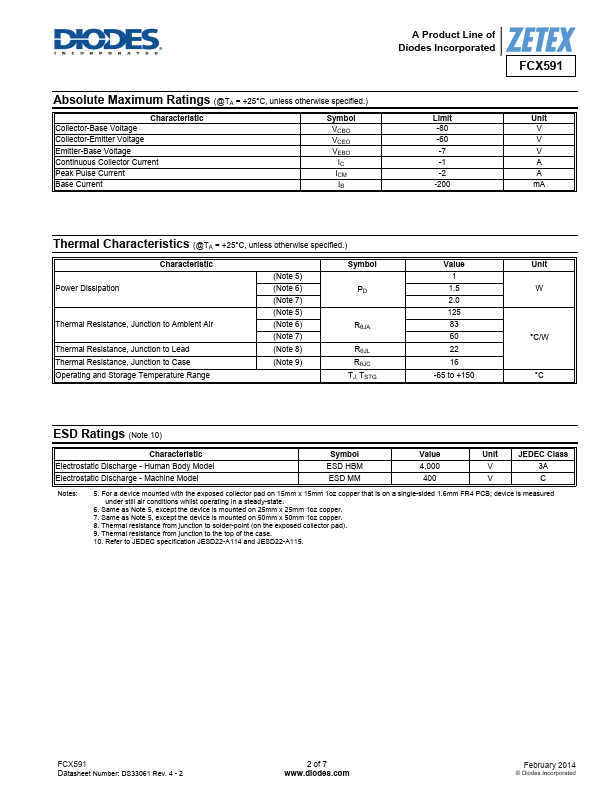 FCX591