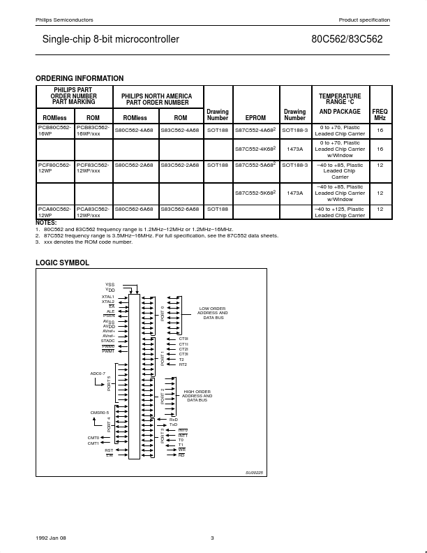 PCB80C562