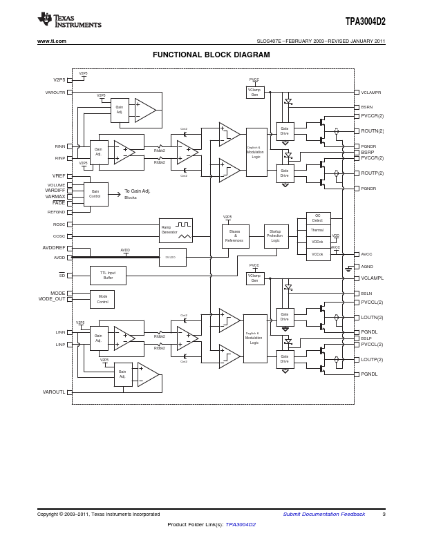 TPA3004D2