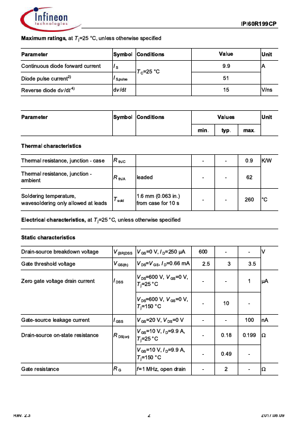 IPI60R199CP