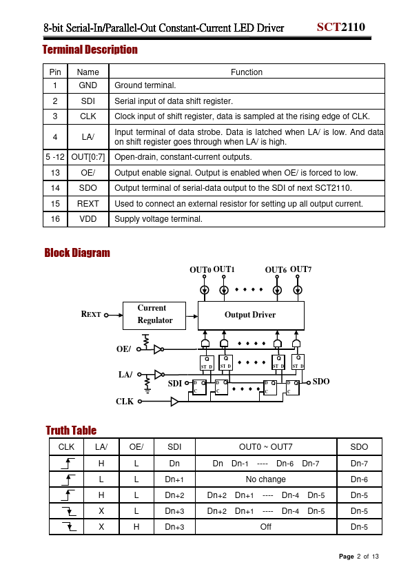 SCT2110