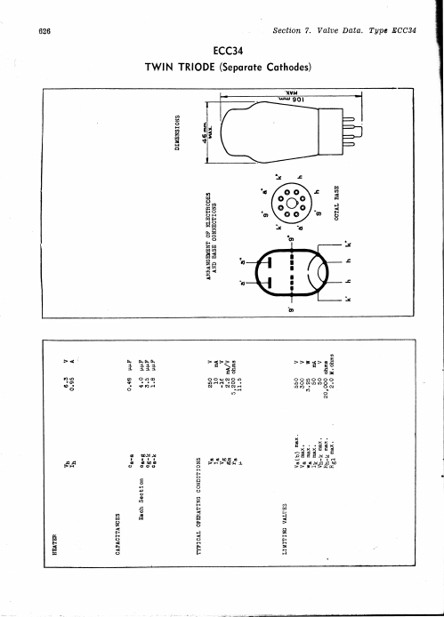 ECC34