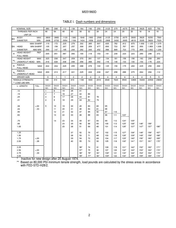 MS51960D