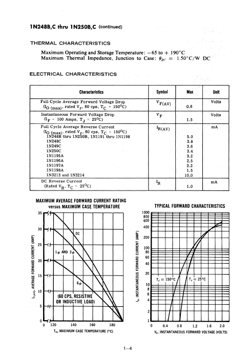 1N1196