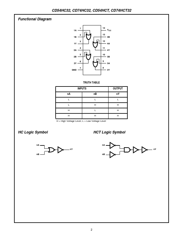 CD54HC32F3A