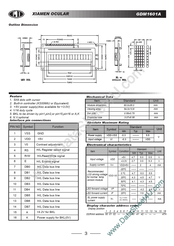 GDM1601A