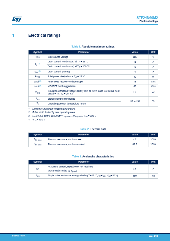 STFI24N60M2