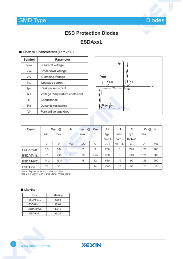 ESDA6V1L