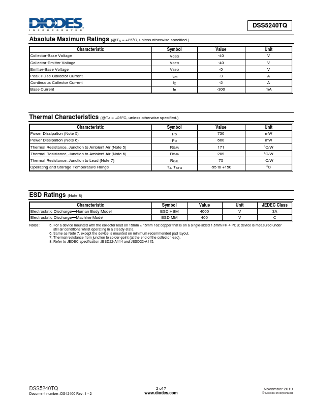 DSS5240TQ