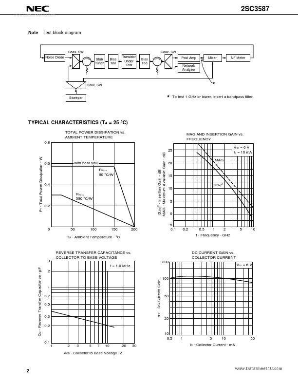 C3587