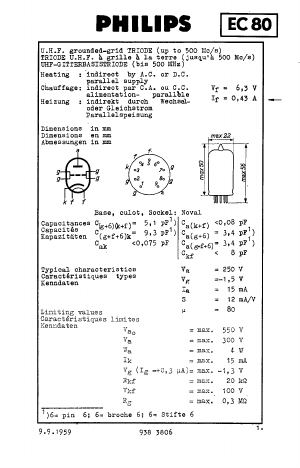 EC80