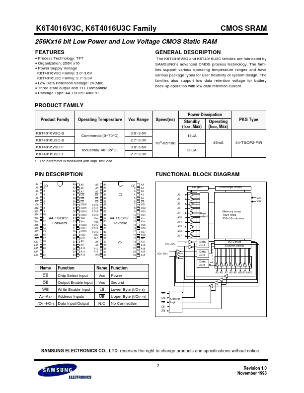 K6T4016U3C