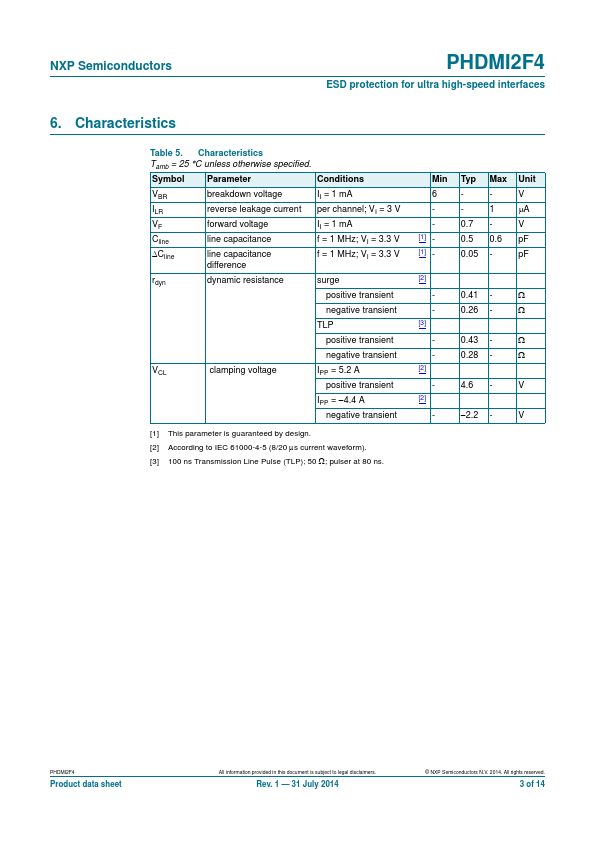 PHDMI2F4