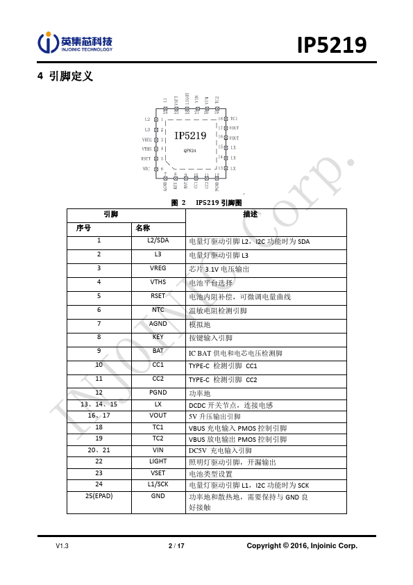 IP5219