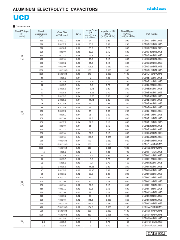 UCD1V681MNQ1MS