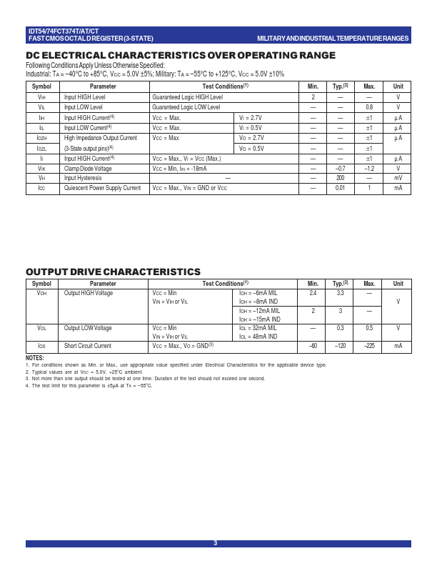 IDT54FCT374T