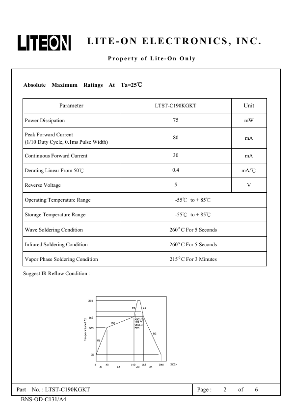 LTST-C190KGKT