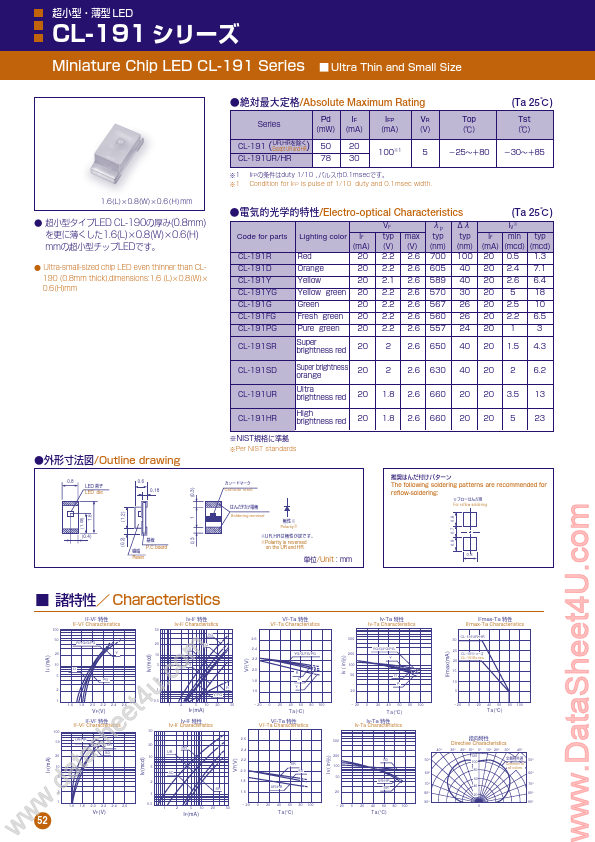 CL-191UR