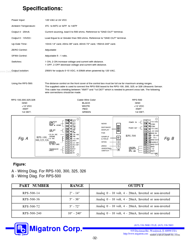 RPS-500