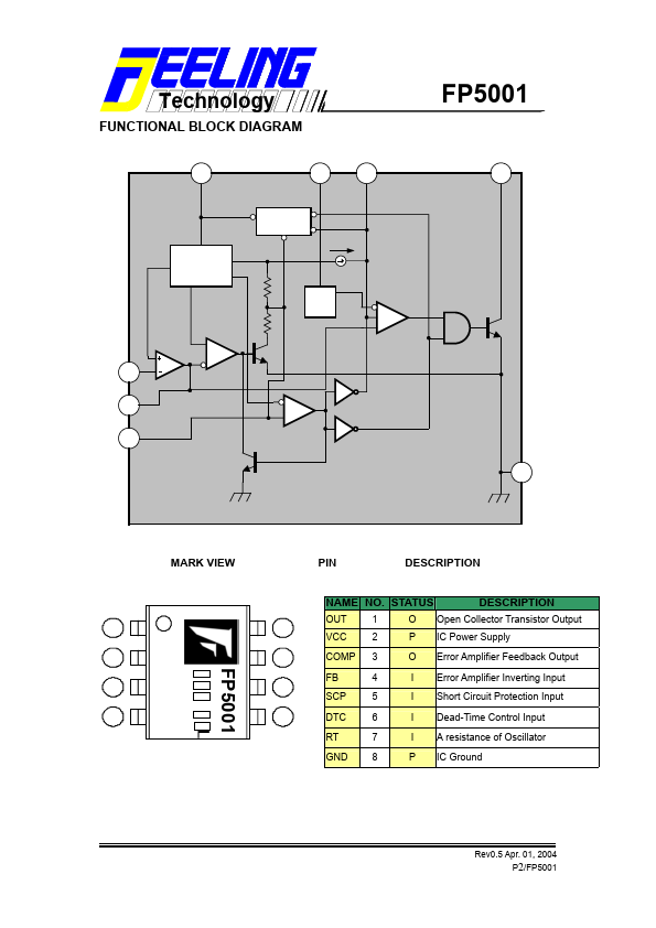 FP5001