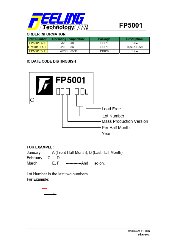 FP5001