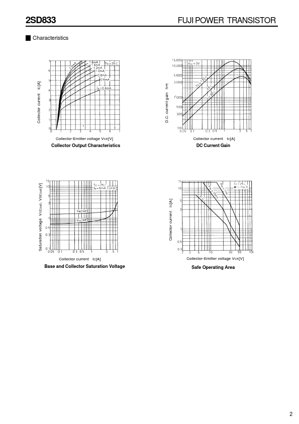 D833