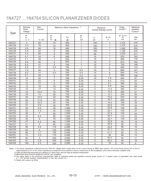 1N4745